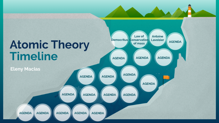 Atomic Theory Timeline by Eleny Macias on Prezi