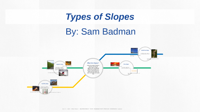 Types of Slopes by Sam Badman on Prezi