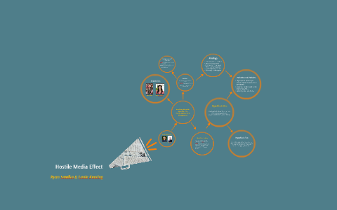 what is hostile media effect