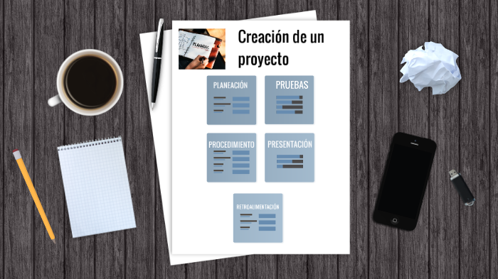 Fases para la creación de un proyecto. by Lucía Nieto Cid on Prezi