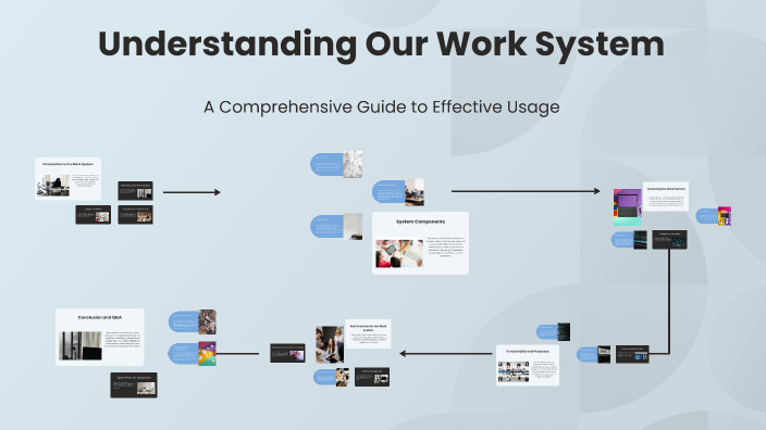 Understanding Our Work System by kim on Prezi