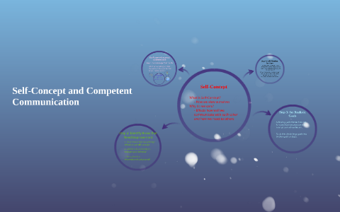 Self-Concept and Competent Communication by Hannah Caldwell on Prezi