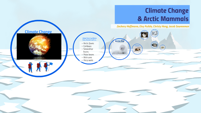 Climate Change by Zachary Hoffmann on Prezi
