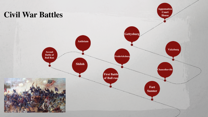 Timeline of Civil War by Chase Hoover on Prezi