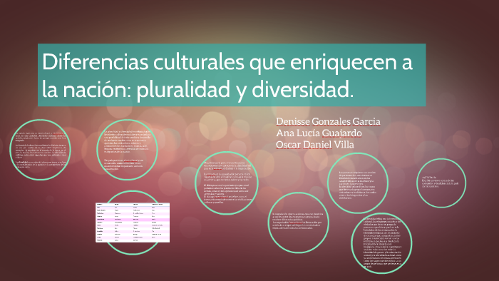 Diferencias Culturales Que Enriquecen A La Nación Pluralida By Ana Lucia Guajardo 3142