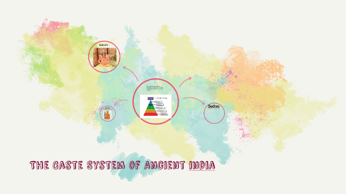 The Caste System of Ancient india by Holly Henderson on Prezi
