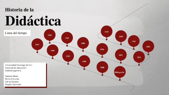 Linea del tiempo de la didáctica by Neyder Camilo Gonzalez Meneses on Prezi