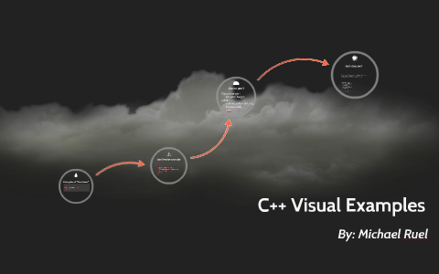 C++ Visual Examples by Michael Ruel on Prezi