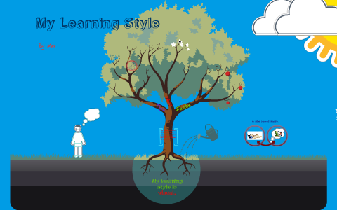 My Learning Styles by Max F on Prezi