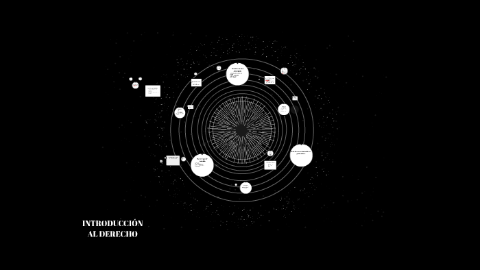 INTRODUCCIÓN AL DERECHO by Alexs Rodriguez on Prezi