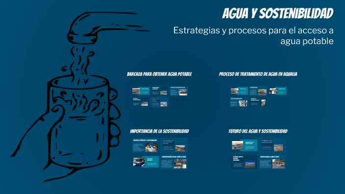 Agua y Sostenibilidad by KEVIN ANDRES SALGADO GONZALEZ on Prezi
