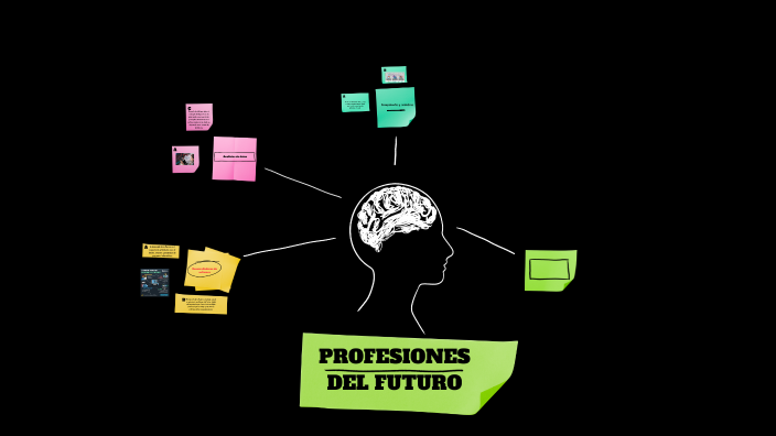 PROFESIONES DEL FUTURO by Danna Jesseth Toapanta Gamboa on Prezi