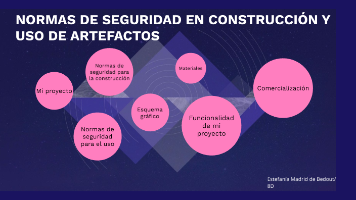 NORMAS DE SEGURIDAD EN CONSTRUCCIÓN Y USO DE ARTEFACTOS by Estefania ...