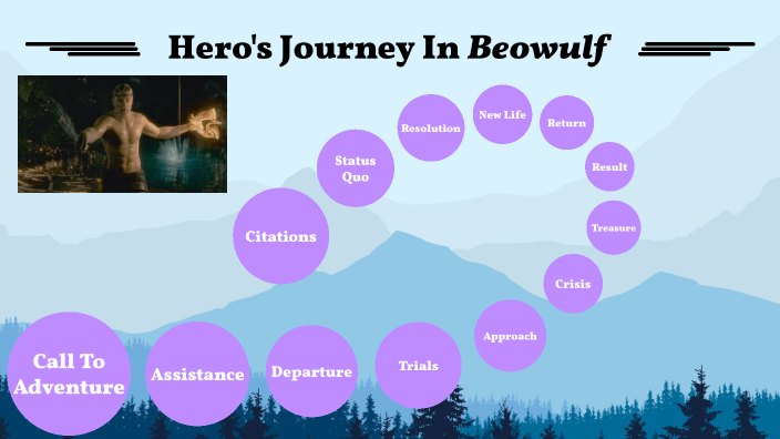 beowulf hero's journey prezi