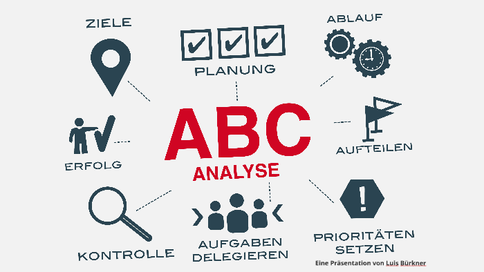 Was Ist Die Abc Analyse By Luis Burkner On Prezi Next