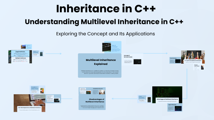 Understanding Multilevel Inheritance in C++ by Best Collection on Prezi
