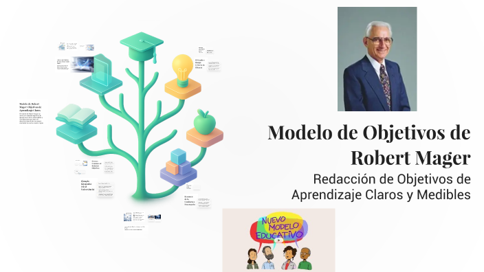 Modelo de Objetivos de Robert Mager by Eliza Cam on Prezi