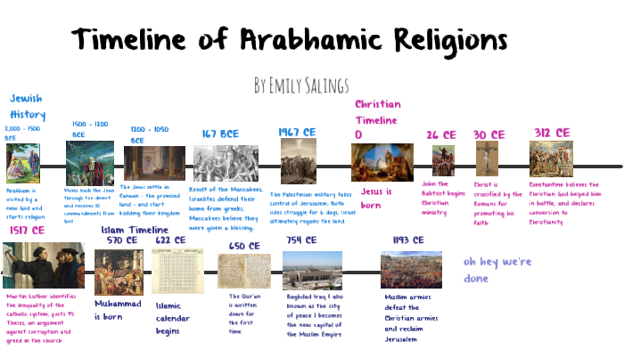 Timeline of Abrahamic Religions by Emily Salings on Prezi