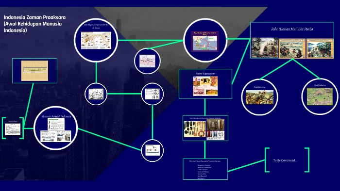 Indonesia Zaman Praaksara (Awal Kehidupan Manusia Indonesia) By Edi ...