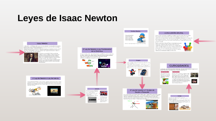 Leyes de Isaac Newton by Sofi Palacios on Prezi