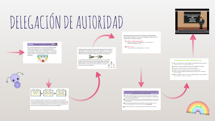 DELEGACIÓN DE AUTORIDAD by Zuar Serrano on Prezi