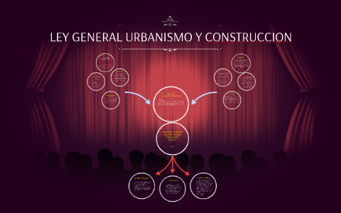 Ley General De Urbanizmo Y Construccion By Jose Ignacio Gutierrez Gonzalez