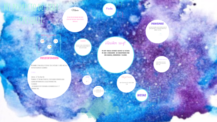Proyecto De Vida by Thalia Alvarez Galvez on Prezi