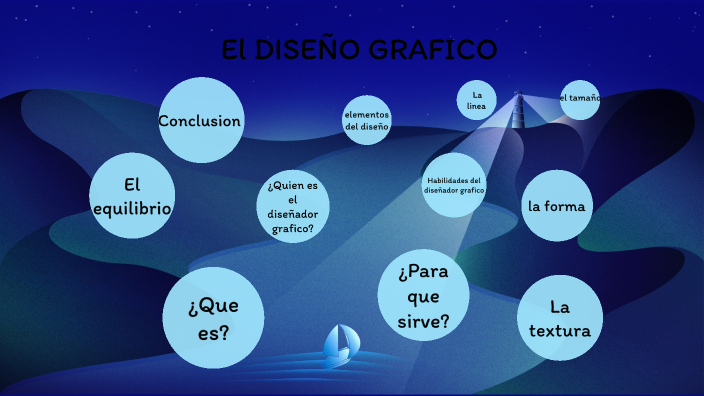 tarea de informatica by Dylan Carrasco on Prezi