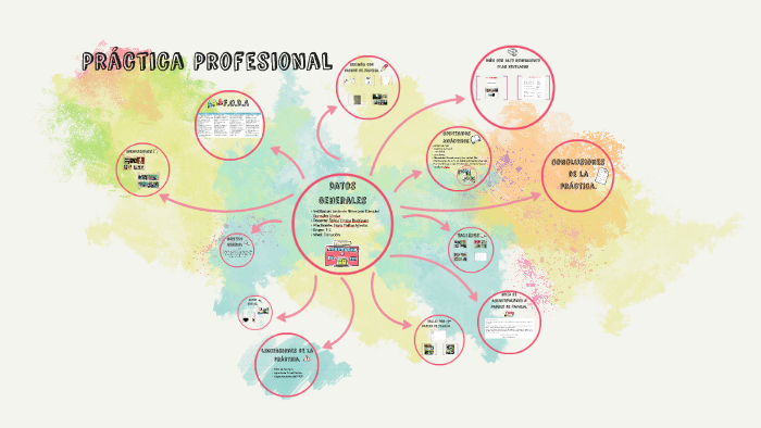 Practica Profesional by maria phillips on Prezi