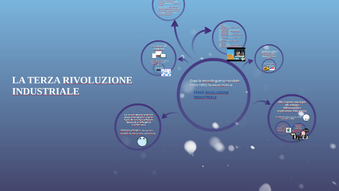 La domotica fa parte della terza rivoluzione industriale