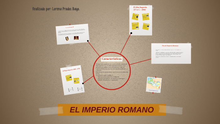 EL IMPERIO ROMANO by Lorena Prados Bayo on Prezi