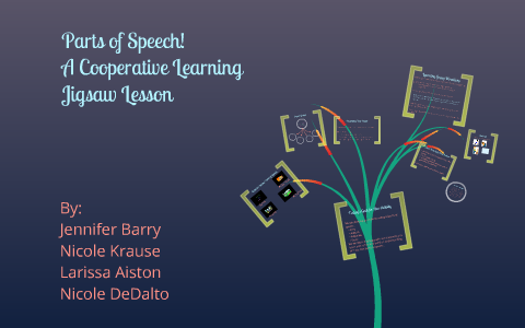 Parts of Speech: Cooperative Learning by Jennifer Barry on Prezi