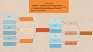 Mapa Conceptual by alba de la cruz on Prezi Design