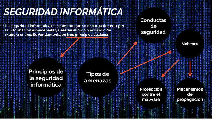 SEGURIDAD INFORMÁTICA by Alejandro Jiménez on Prezi