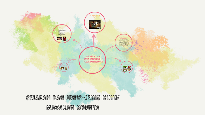 SEJARAH DAN JENIS-JENIS KUIH NYONYA by RAMLAH JANTAN on Prezi