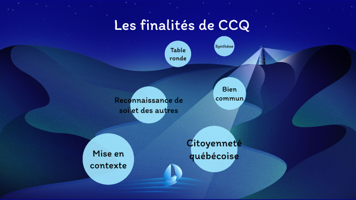 Les finalités de CCQ by Marc-Antoine Brassard on Prezi