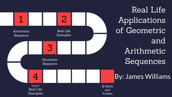 Real Life Applications Of Geometric And Arithmetic Sequences By James Williams On Prezi 4146