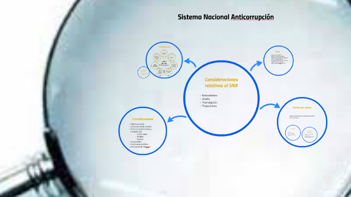 Sistema Nacional Anticorrupción By Sarahi Pérez On Prezi