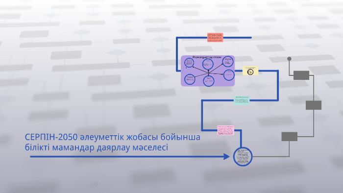 Серпін грант деген не