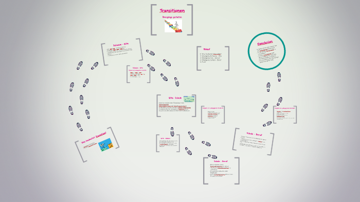 Transitionen by Wiebke Mohrdieck on Prezi