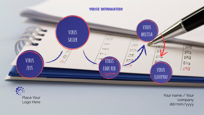 Virus Informaticos By Marbel Javier Sierra Tobar