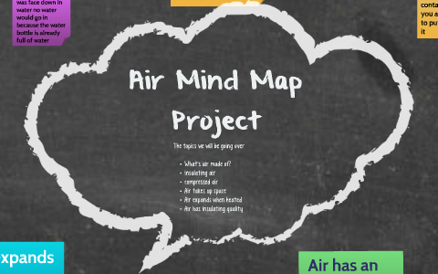 Air Mind Map Project by rese bar on Prezi