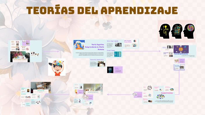 Teorías del Aprendizaje by Thalia torres on Prezi