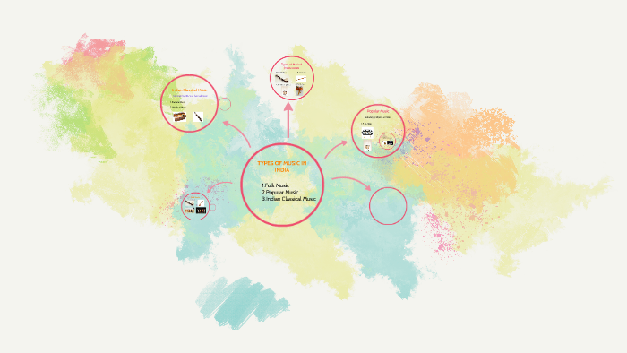 types-of-music-in-india-by-bhavin-patel