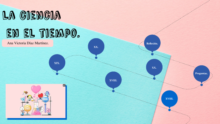 La ciencia en el tiempo. by Ana Diaz Martinez on Prezi