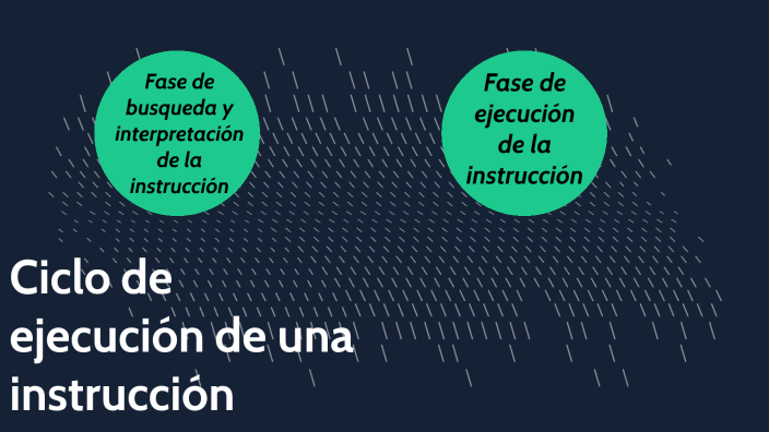 Ciclo de ejecución de una instrucción by Manuel Quevedo Romero on Prezi