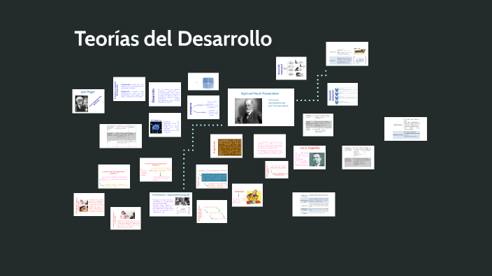 Teorías Del Desarrollo Psicológico By Carlos Mariño On Prezi