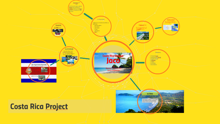 Costa Rica Project by Austin Hogancamp on Prezi
