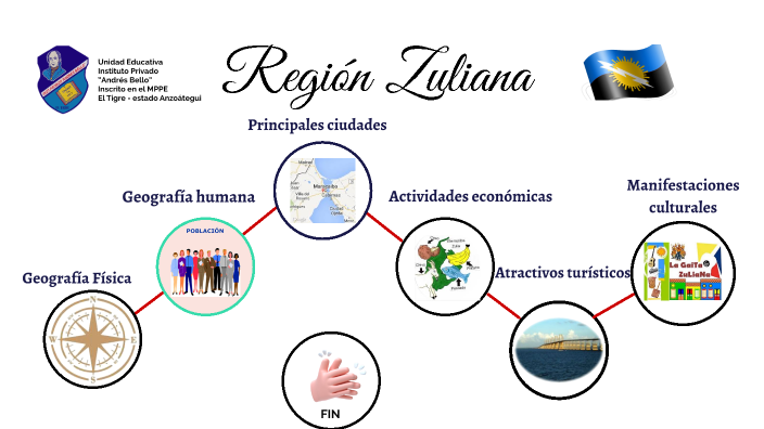 Presentaci n De 6to Grado Regi n Zuliana By Elis Mejias On Prezi presentaci-n-de-6to-grado-regi-n-zuliana-by-elis-mejias-on-prezi