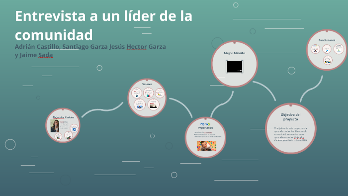 Entrevista a un lider de la comunidad by on Prezi